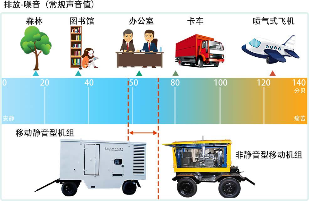 柴油發(fā)電機組